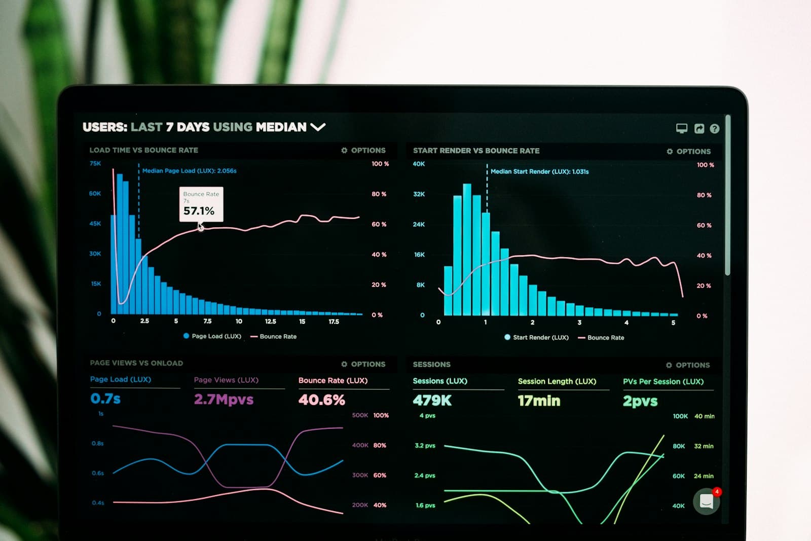 Technology and SaaS